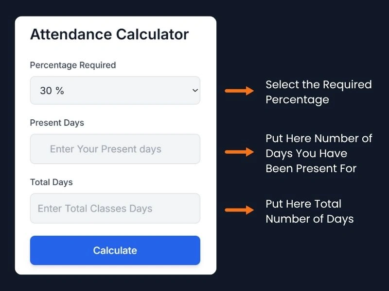 Attendance Calculator interface showing fields for required percentage, present days, and total days with explanatory arrows.